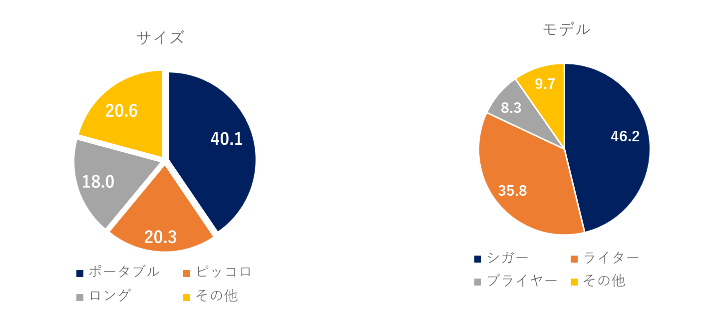 基礎集計